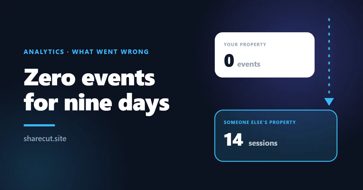 Nine Days of Our Analytics Went to Another Website